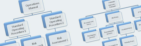 Document-management